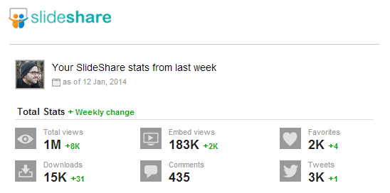 One million views on SlideShare. Image © SlideShare